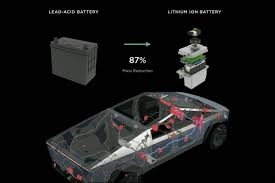 Tesla Cybertruck 48V Electrical Architecture