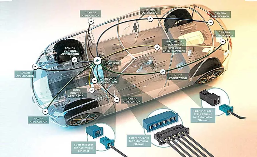 Automotive Ethernet: Wiring and Cabling Solutions