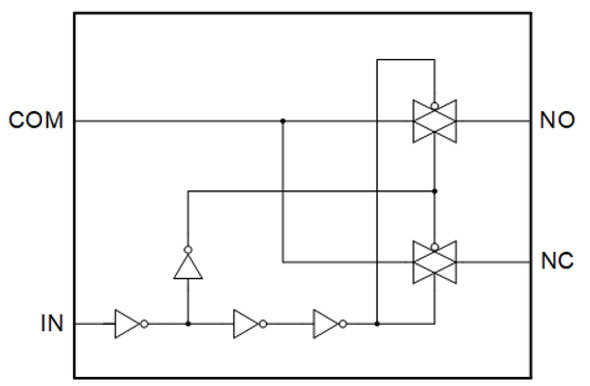 Analog Switches: Functions and Selection Criteria