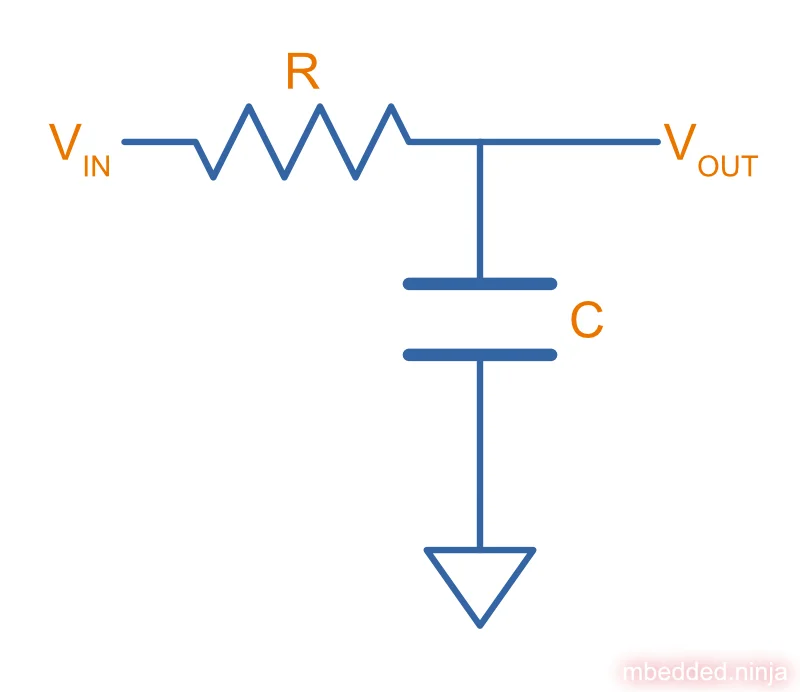Legendre Filter Synthesis and Design Details