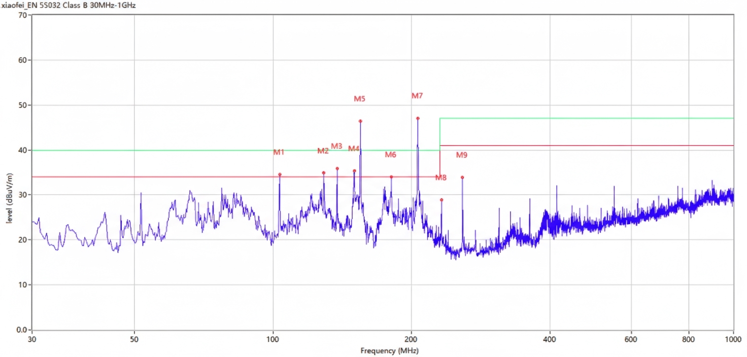 EMC Fixes for Massage Chair Display Upgrade