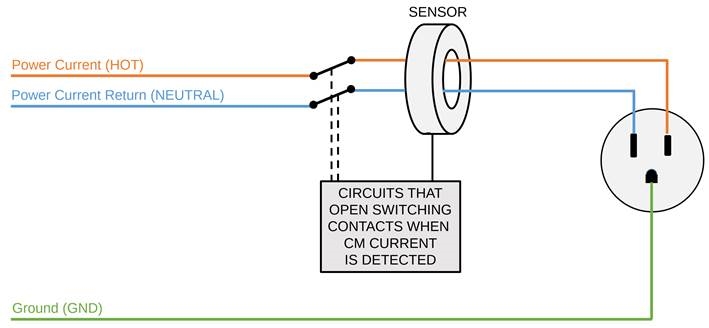 Grounding and Signal Ground in EMI Design