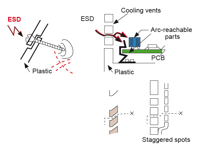 ESD Design for Metal-Enclosed Systems