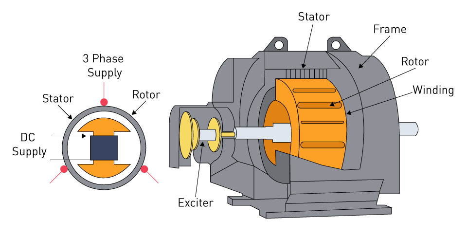 How AC Motor Electromagnetic Interference Occurs and Its Effects
