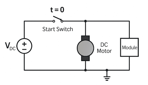 Overview of Automotive EMI/EMC Standard ISO 7637-2