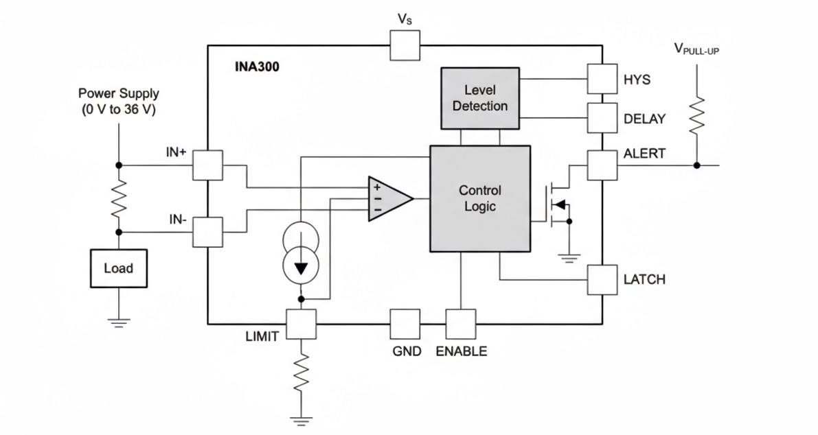 e-Fuse: Core Circuit Protection for Vehicle Architectures