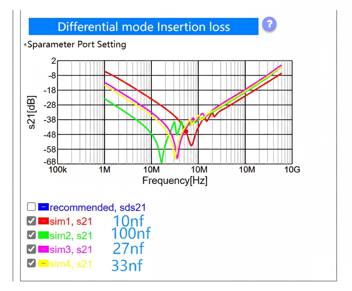 Choosing Capacitors for ESD Protection in EMC Testing