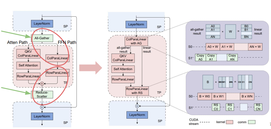 ByteDance MegaScale: Techniques for 10,000+ GPU Training
