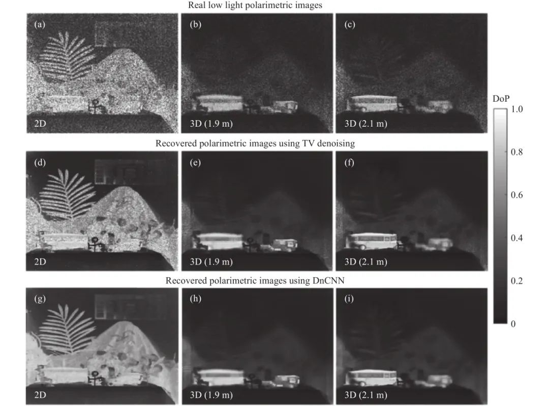 Advances in Deep Learning for Polarimetric Imaging