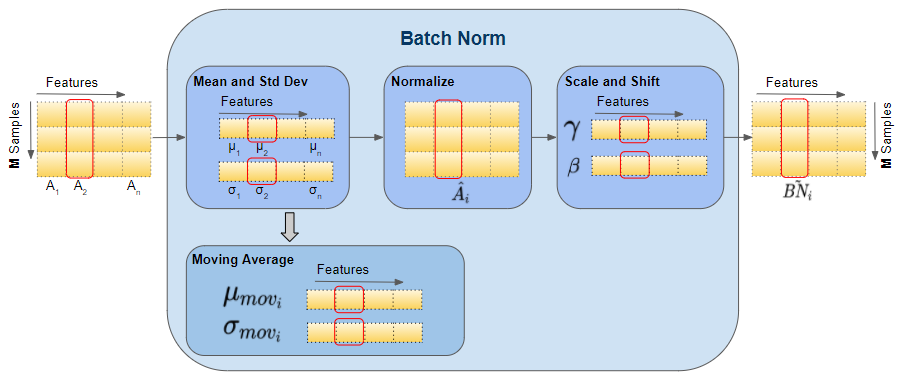 12 Core Machine Learning Interview Questions