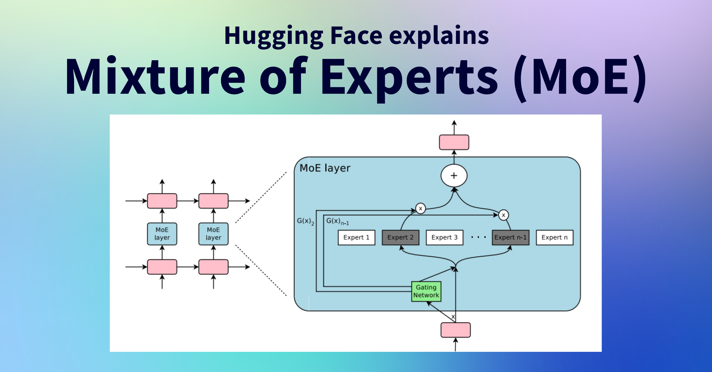 Mixture-of-Experts (MoE) Models: Structure and Trade-offs