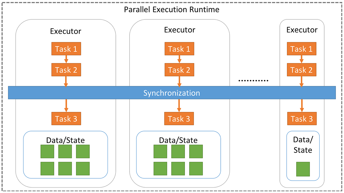 Memory Challenges in AI and Machine Learning Compute