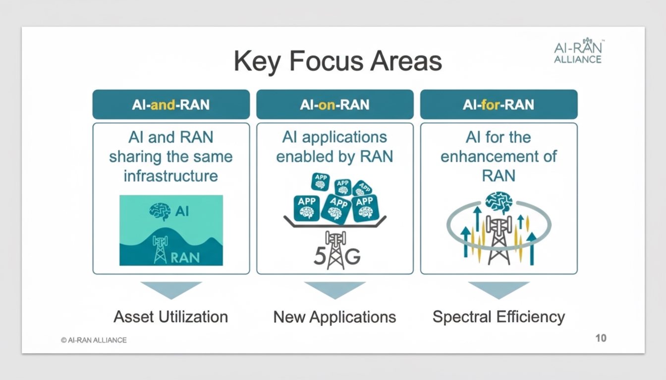 AI-RAN Alliance Advances AI Integration in RAN