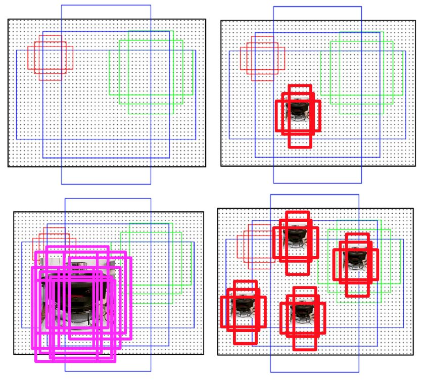 Common Deep Learning Methods for Small Object Detection