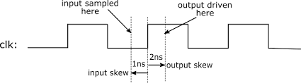 SystemVerilog: Clocking Blocks & Process Communication