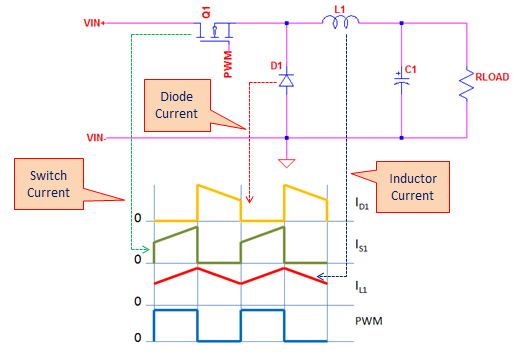 How to Calculate Buck Converter Duty Cycle