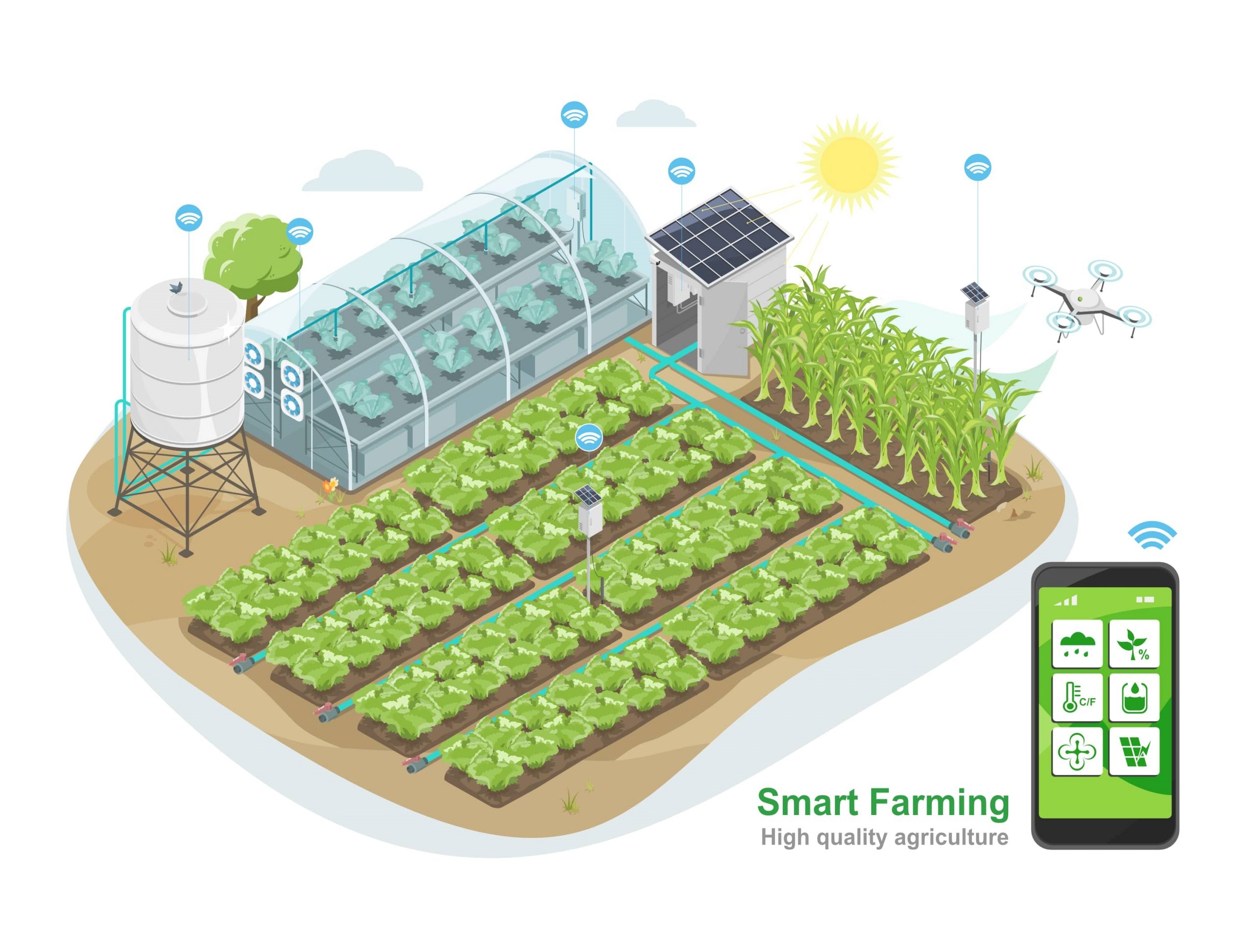IoT Use Cases in Modern Farming