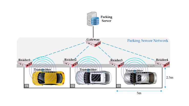 Bluetooth Indoor-Outdoor Positioning for Vehicle GPS