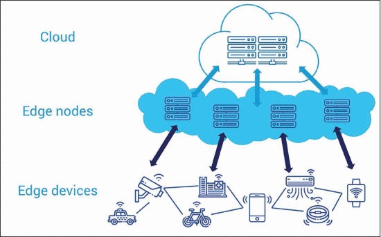 Edge Computing for IoT Security Vulnerabilities