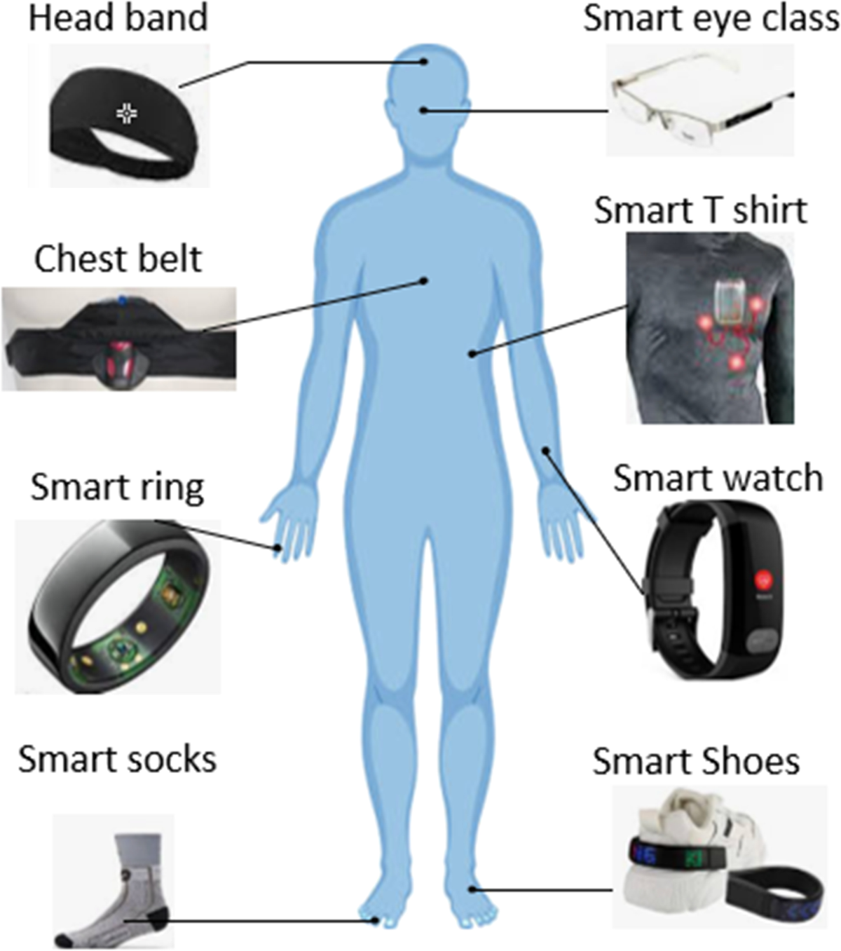 Designing Low-Power Medical Wearables