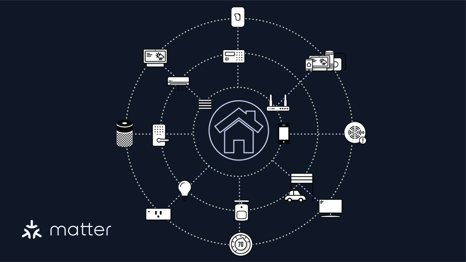 The Origin of the Matter Protocol