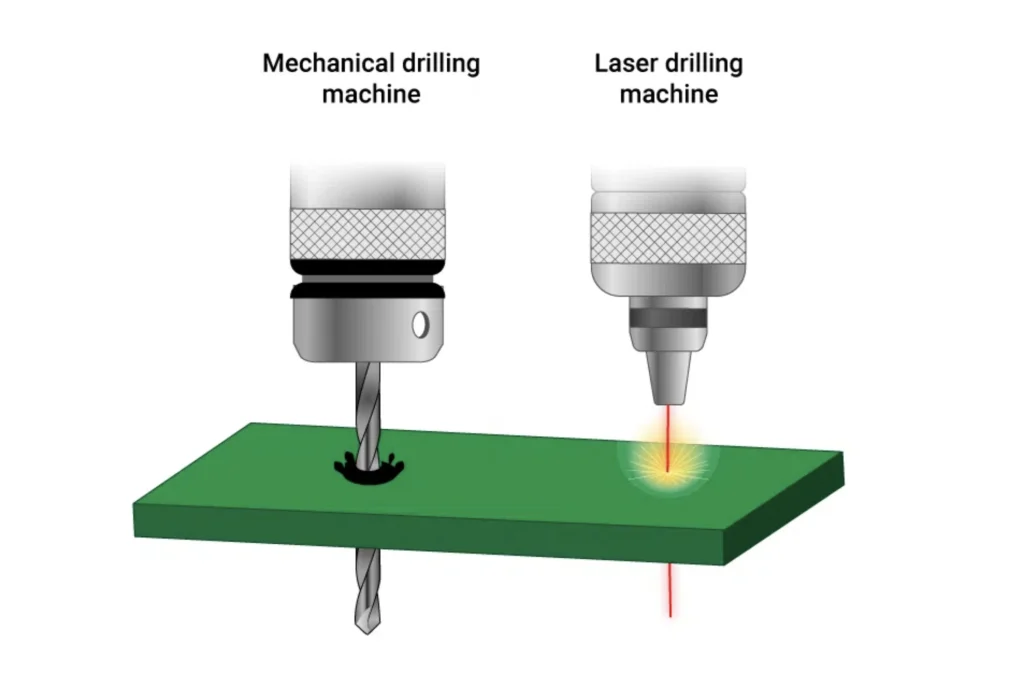 Minimum Drill Size and Drill Requirements