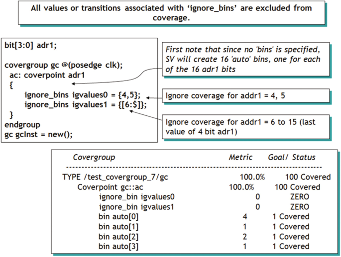 SystemVerilog Coverage Syntax Explained