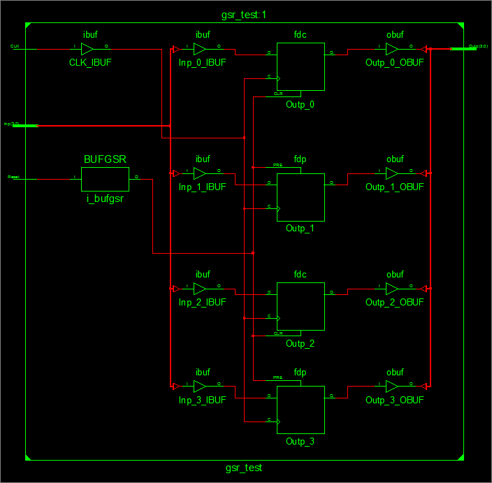 Understanding the GSR Signal in Vivado Simulation