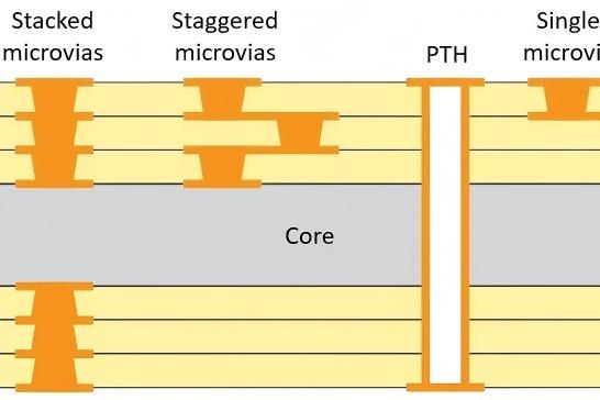 Stacked Via Reliability: Ensuring Robust Performance in Demanding PCB Applications