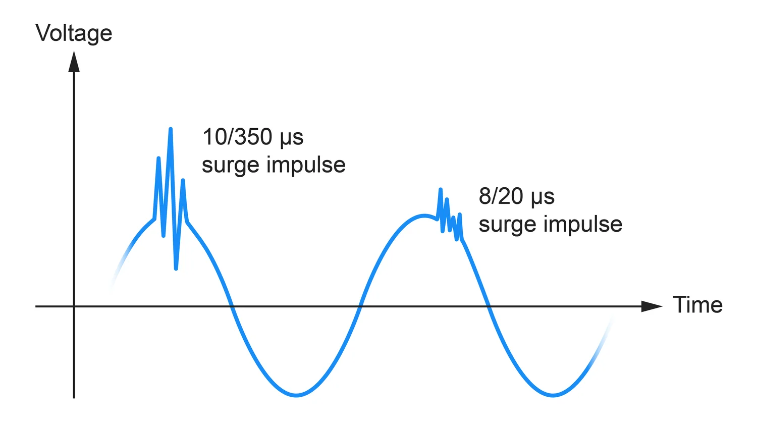 How Surge Protectors Work &amp; Circuit Design Guide