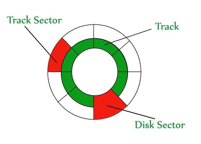 Disk Fundamentals: Layout and Sector Numbering