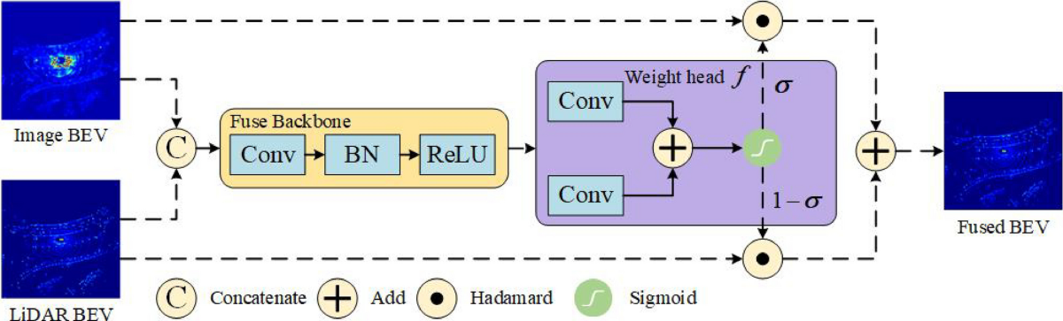 3D Perception via mmWave Radar and Multi-View Camera BEV Fusion