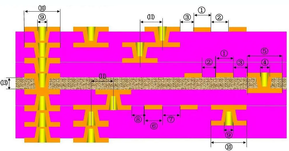 Unlocking Density: A Deep Dive into Stacked Via PCBs for HDI Designs