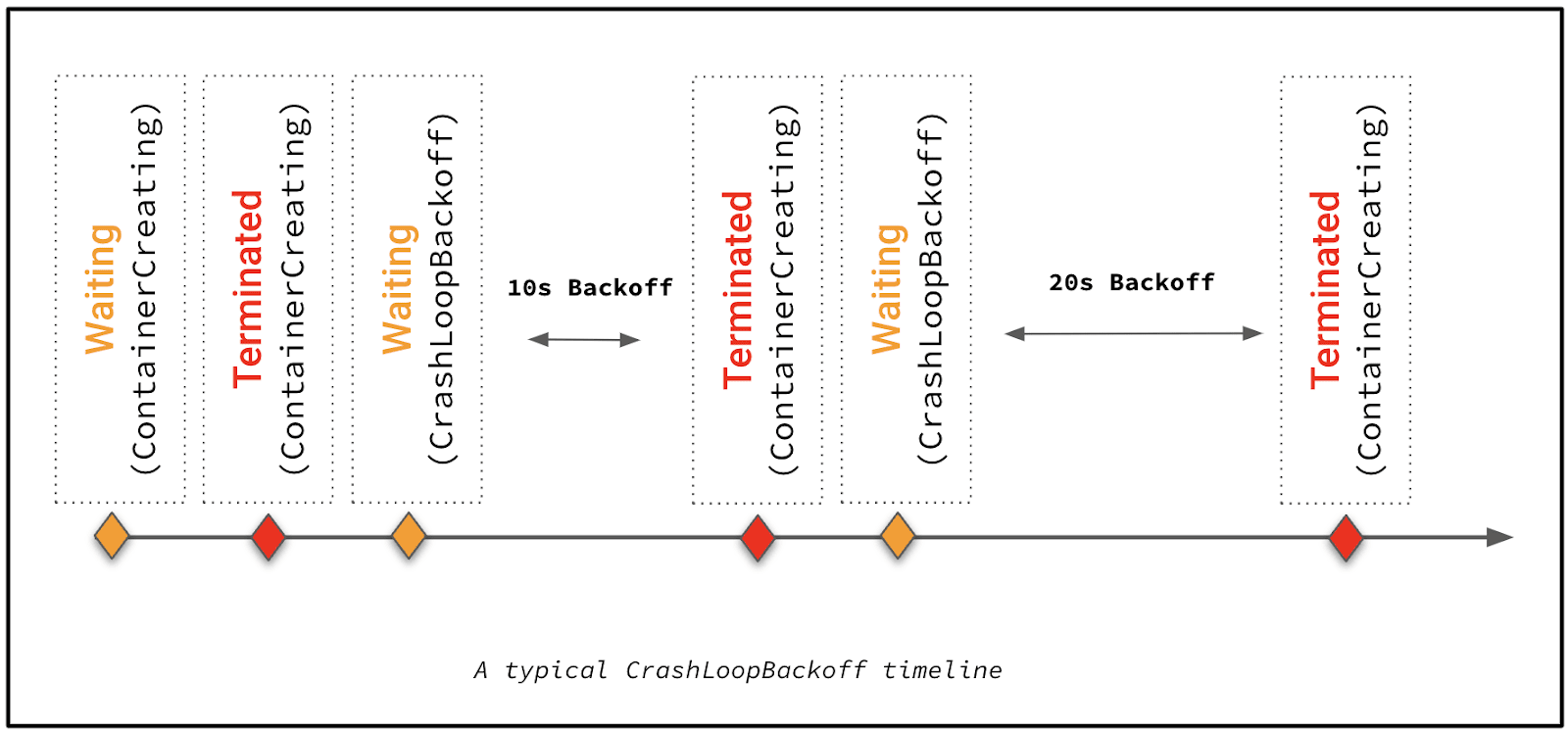 10 Common Kubernetes Troubleshooting Steps