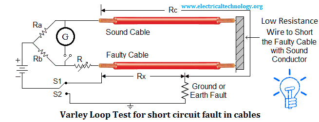 Detecting Cable Short/Open Faults in VWD-A Meters