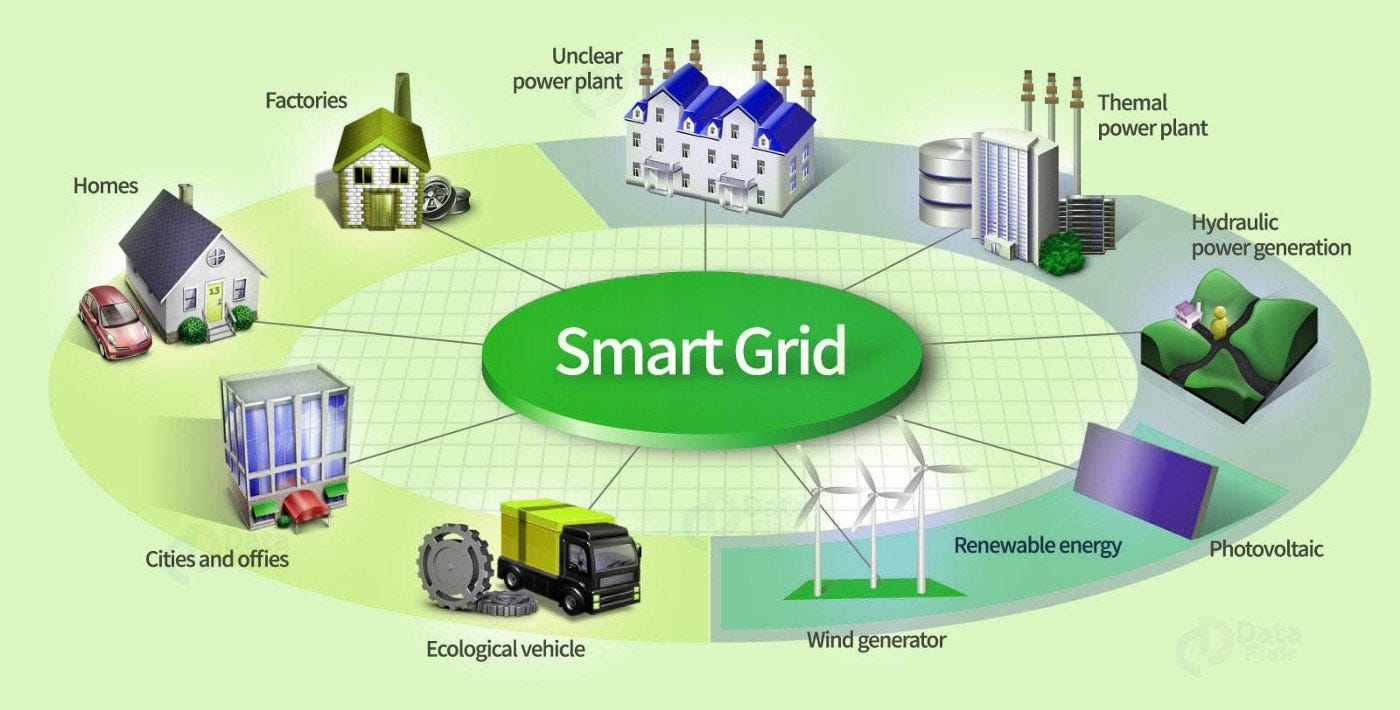 IoT Applications in Smart Grids