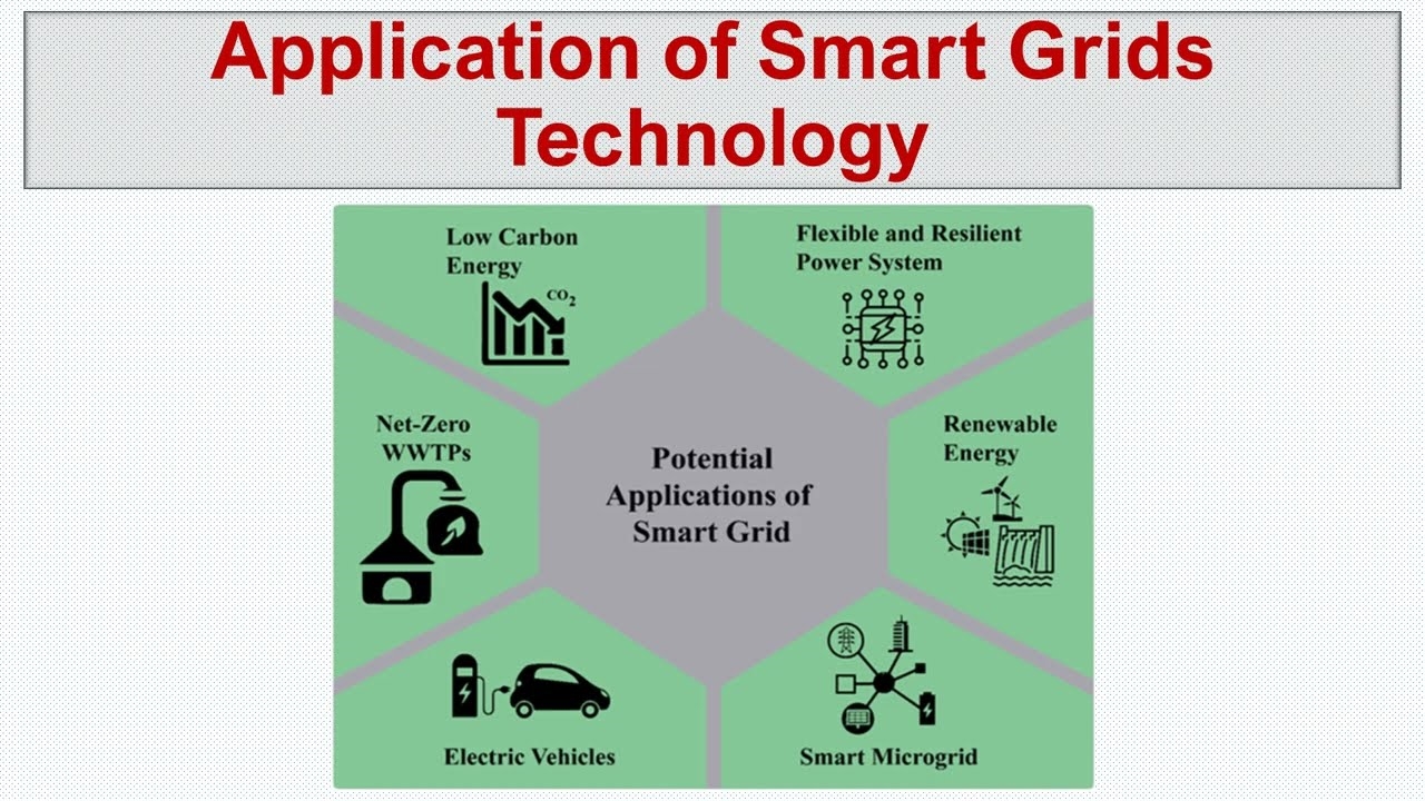 Applications of Smart Grids