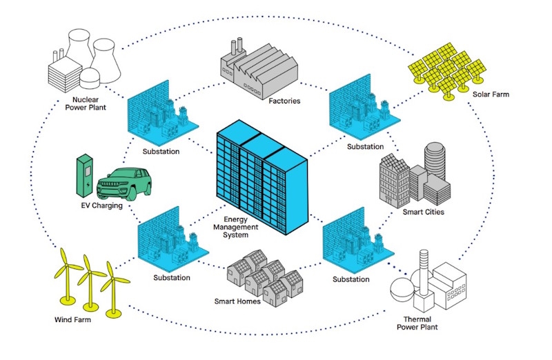 Smart Grid Applications in Power Systems