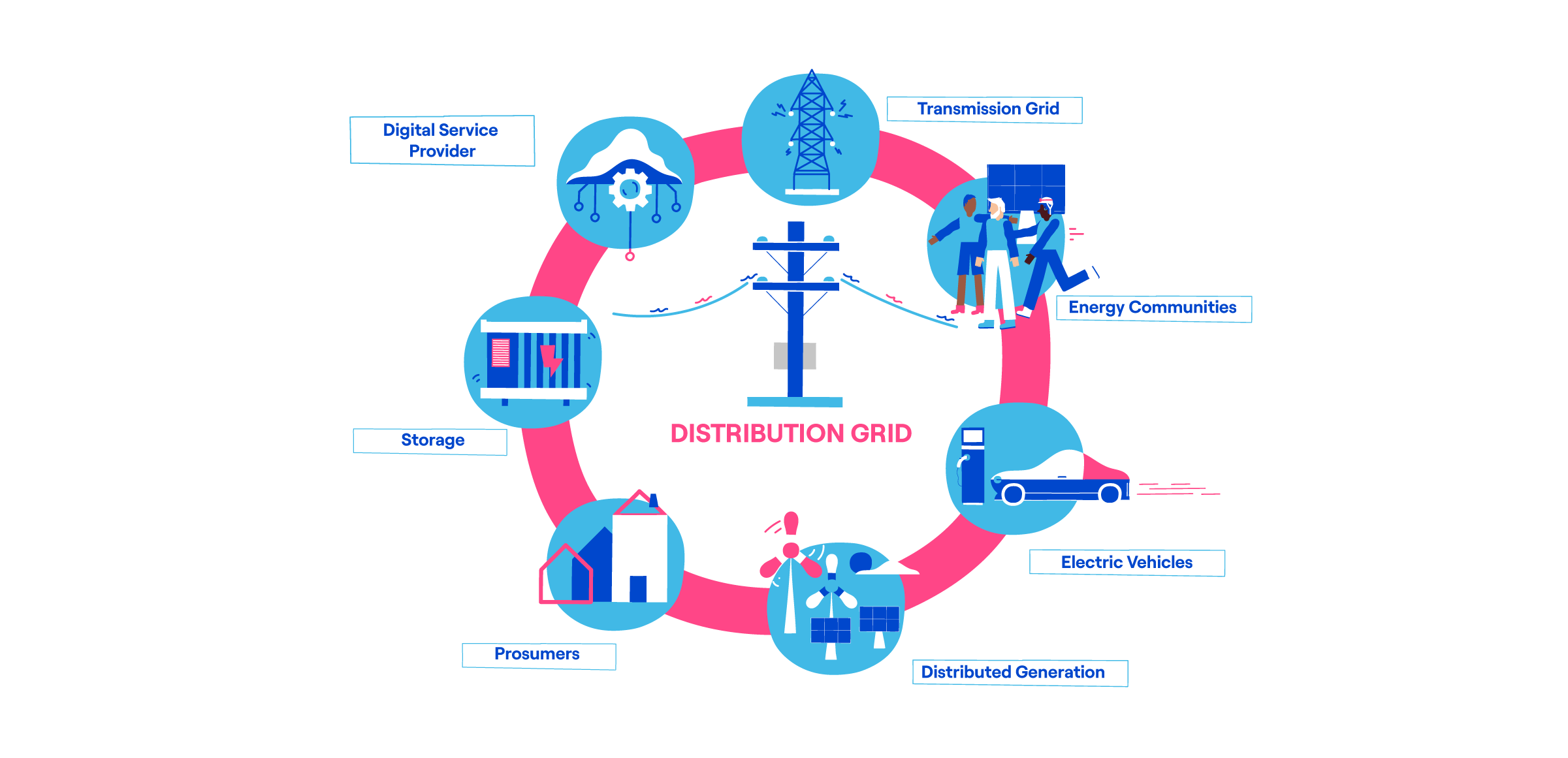 How Smart Grids Work and Their Applications