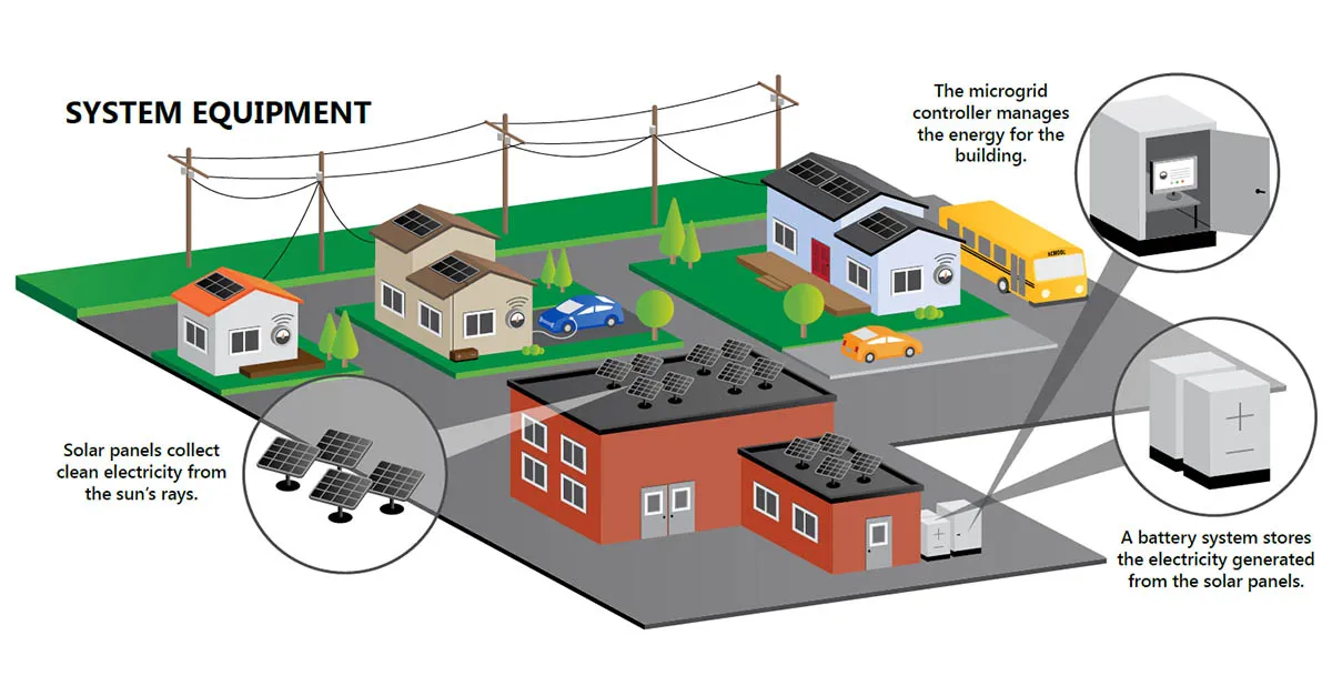 Microgrid Energy Storage Systems