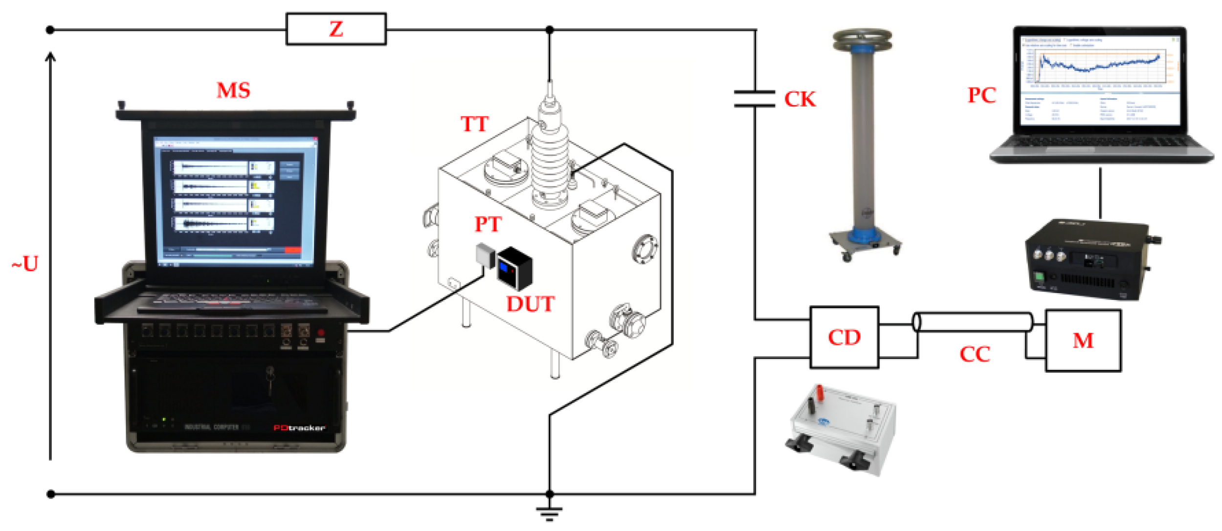 Real-time Partial Discharge Sensors for Power Grids