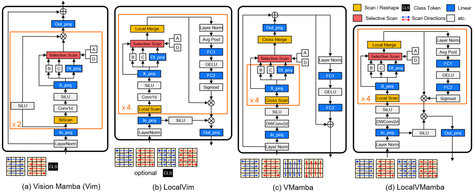MambaQuant: Post-Training Quantization for Mamba Models