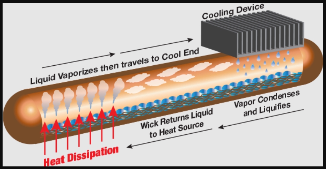 Vapor Chambers for 5G Thermal Management