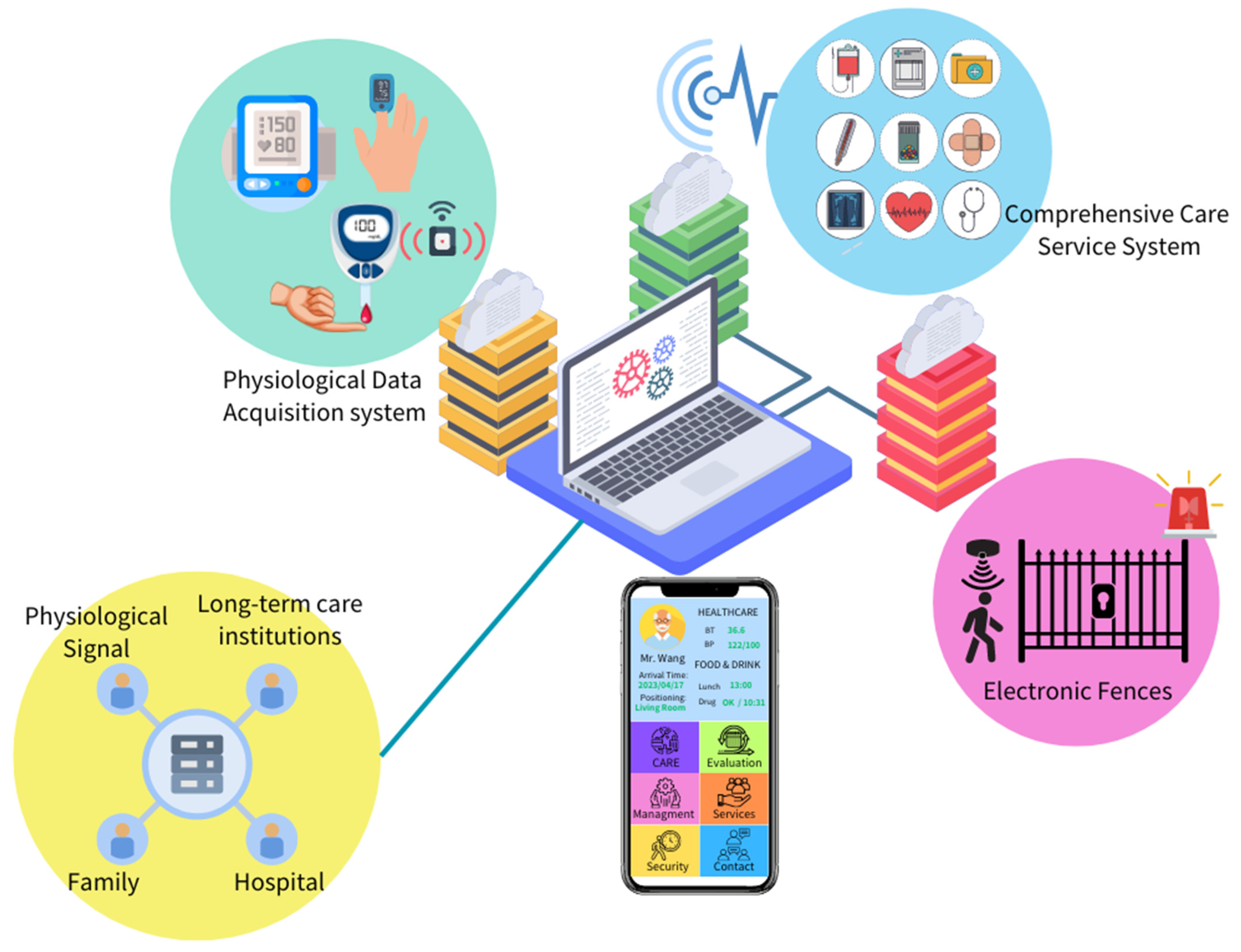 How IoT Will Enable Future Wearable Devices