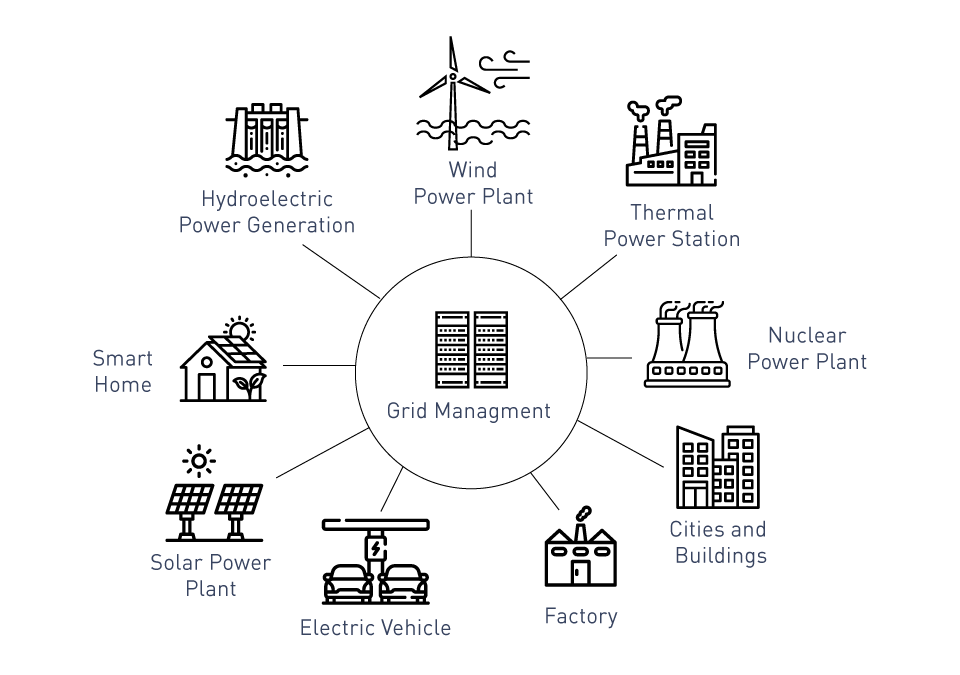 Energy Conversion and Optimization in Smart Grids