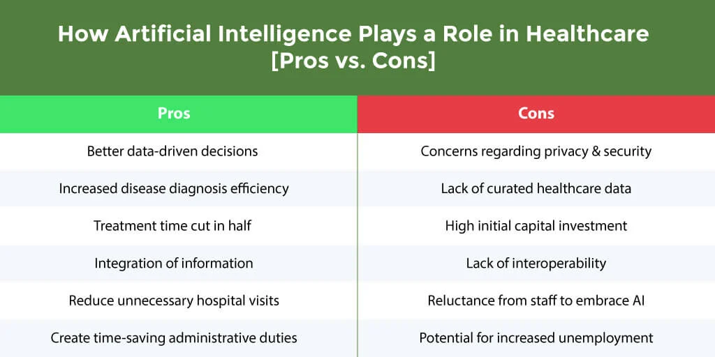 Pros and Cons of Intelligent Healthcare
