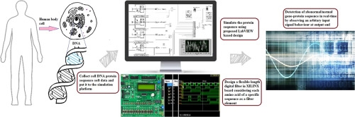 LabVIEW System for Rare Cell Detection and Isolation