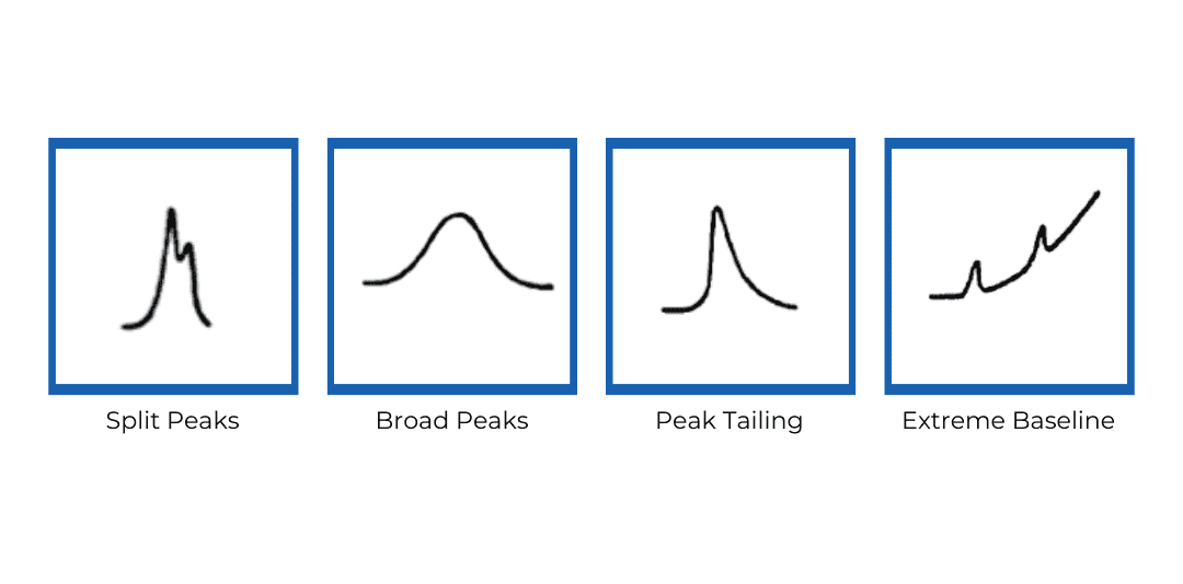 Common Gas Chromatograph Faults and Troubleshooting