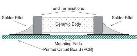 Achieving Uniform Solder Fillets in PCB Wave Soldering: Process Control