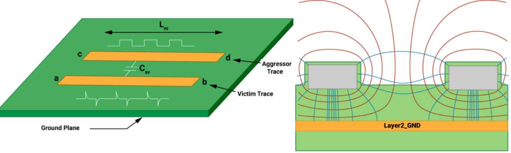 PCB Trace Routing for Analog Circuits: Minimizing Noise and Interference